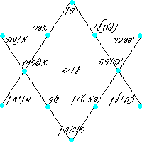 12 Tribes Camp Configuration